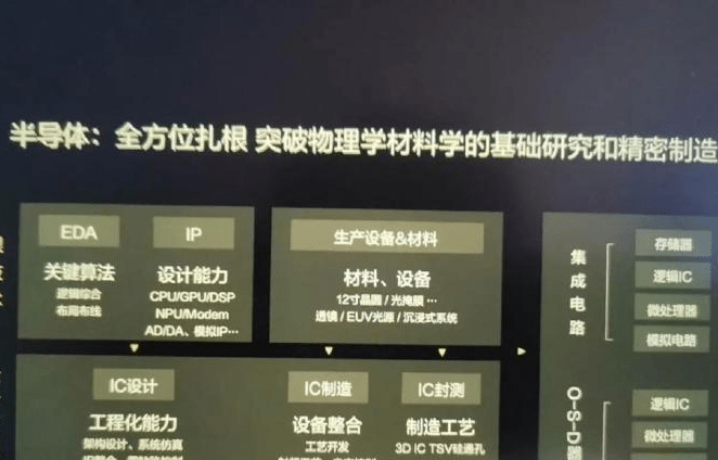 手机芯片是什么架构 d33c3f276d6f4a0f828d95e84c22c80a.png