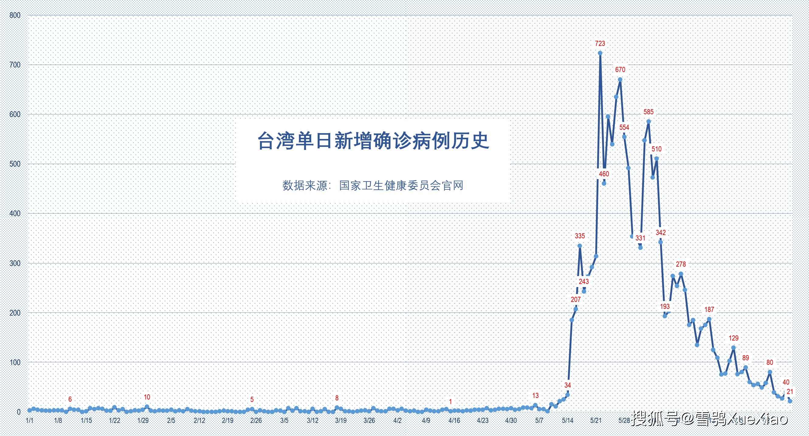 2020年澳门的gdp(2)