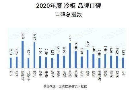 冰箱品牌排行榜2020年_2022年1月京东冰箱品牌销量排行榜