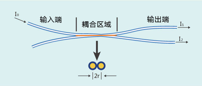 分光器原理图片