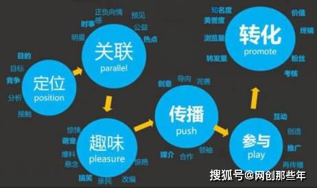 假发|假发与互联网相结合会碰撞出什么创业机会？