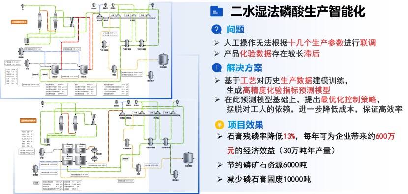 工数科技丨工业领域高科技公司把 企企管理云 用出 乐高版 企业