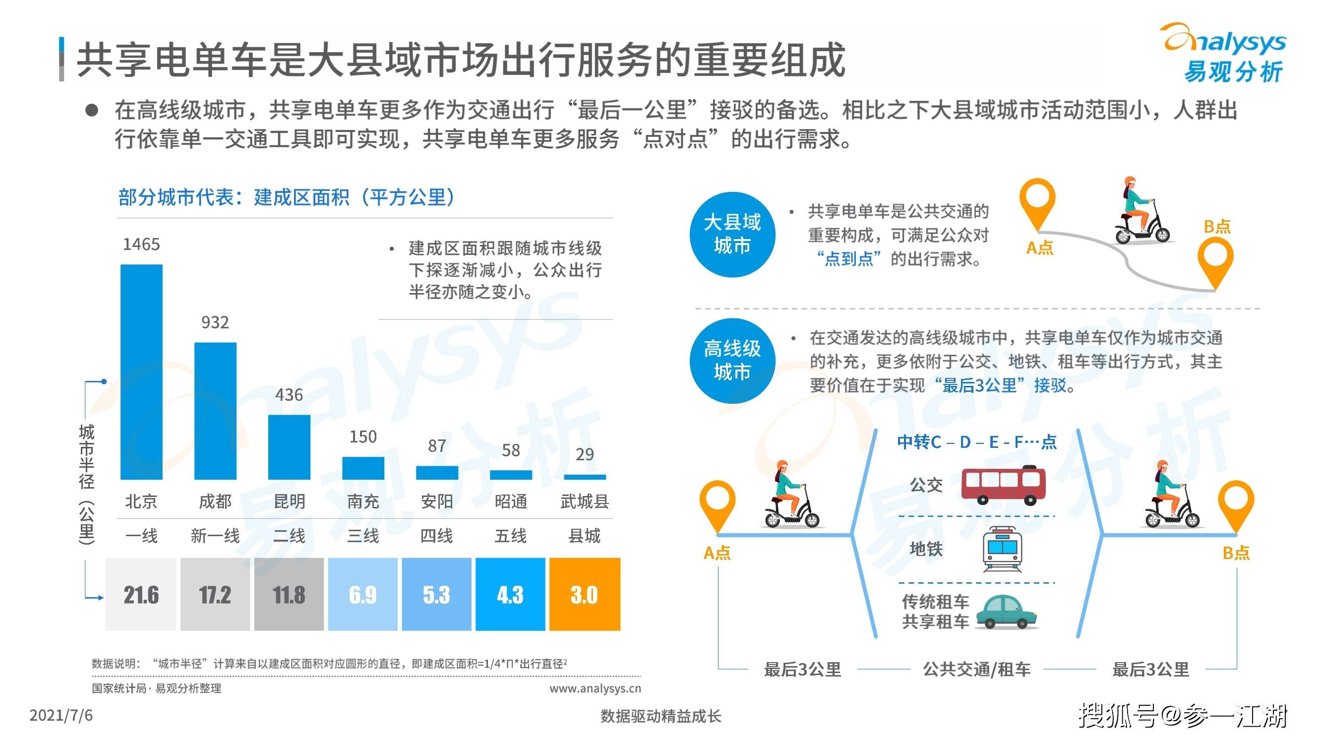 中国大县域共享电单车市场洞察