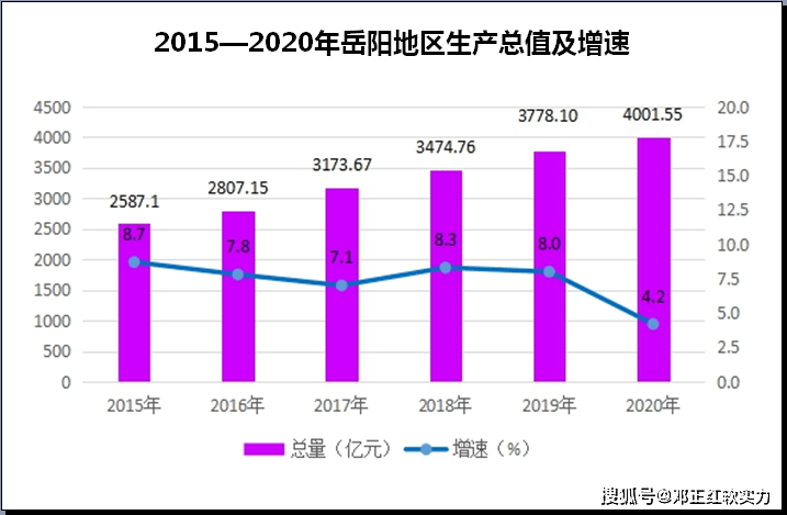2021年岳阳市区人口_限跌令也无法阻止房价下跌
