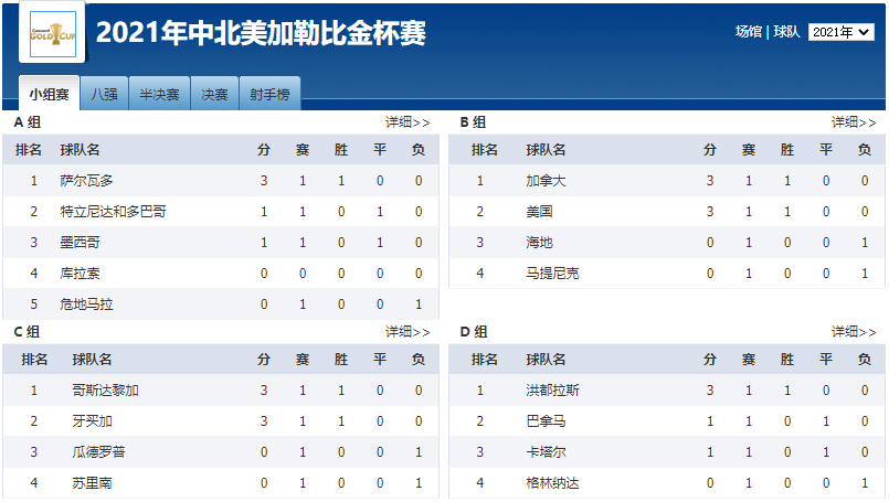 2021中北美及加勒比地区金杯赛的亚洲黑马卡塔尔