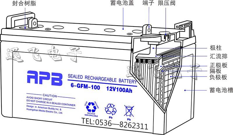 apb12v铅酸蓄电池新款12v铅酸蓄电池山东迅飞电子