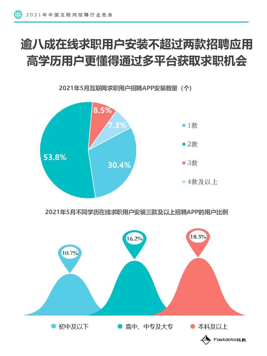 互联网招聘平台_精品案例 金融行业互联网招聘平台现状分析(3)