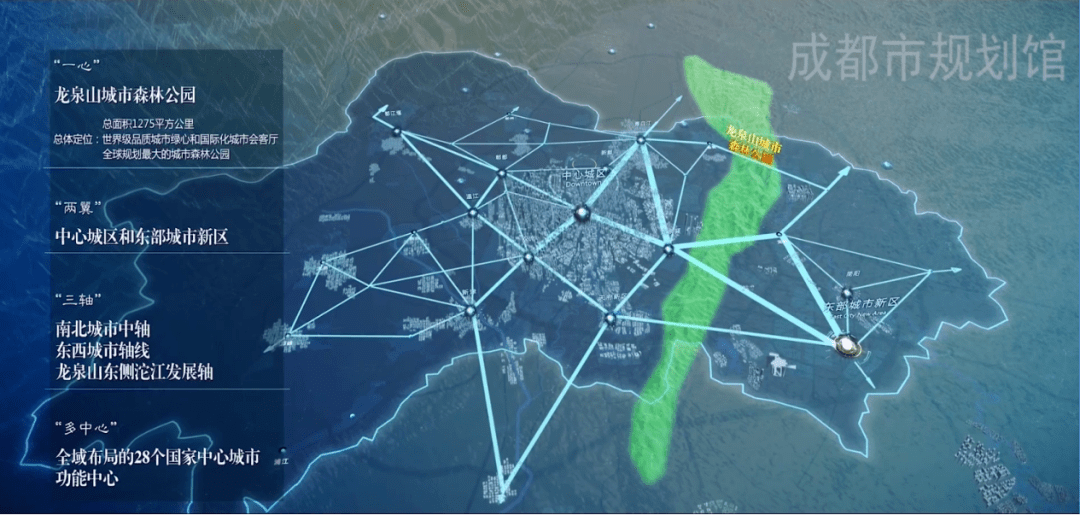 "一心,两翼,三轴,多中心"空间结构(图源:成都市规划馆)▲ "一心