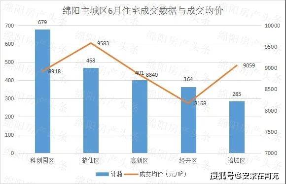 2021年四川城市gdp(3)