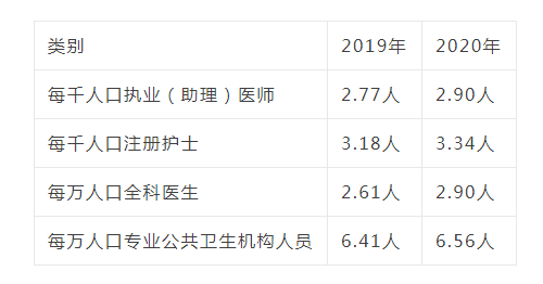 每千人口_治疗医药卫生体制顽疾 看病难贵 以药养医(3)