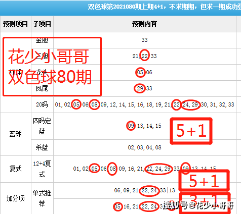 双色球80期开奖结果 05 08 22 23 24 29+09。 可惜了啊，差点上岸了啊！