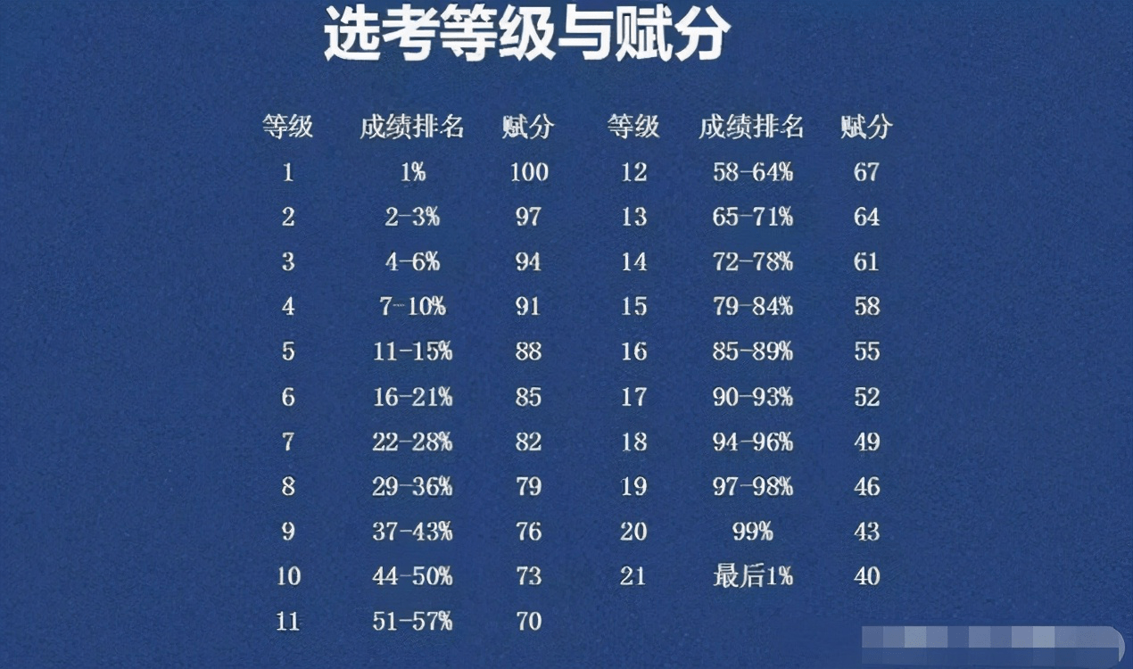 2021中考黑龍江錄取分數(shù)_黑龍江省2024中考錄取分數(shù)線_2020中考黑龍江錄取分數(shù)線