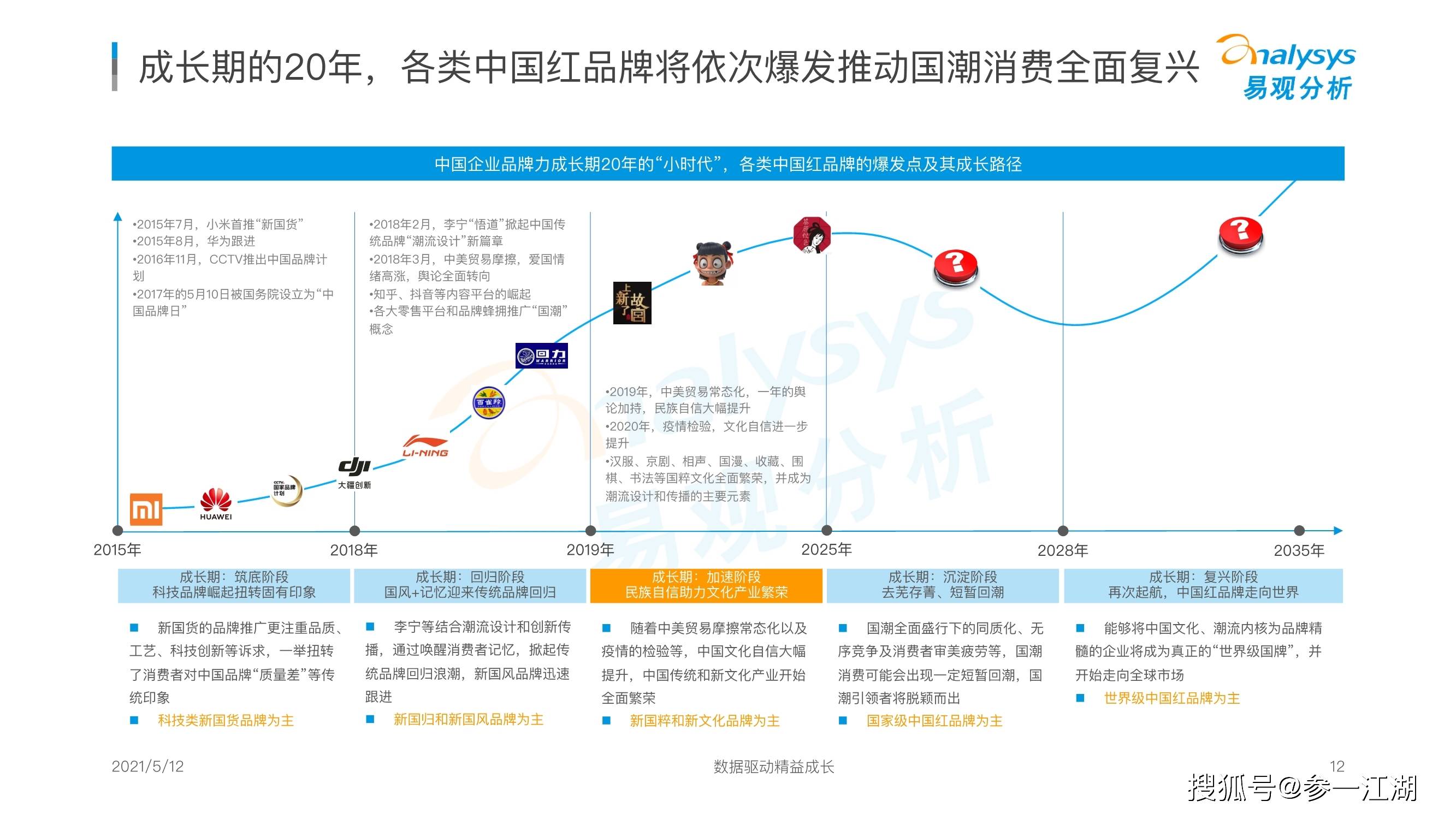 品牌|国潮品牌发展洞察分析报告