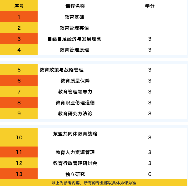 ed教育学硕士学位教育管理专业课程本专业学生主要学习现代管理学和