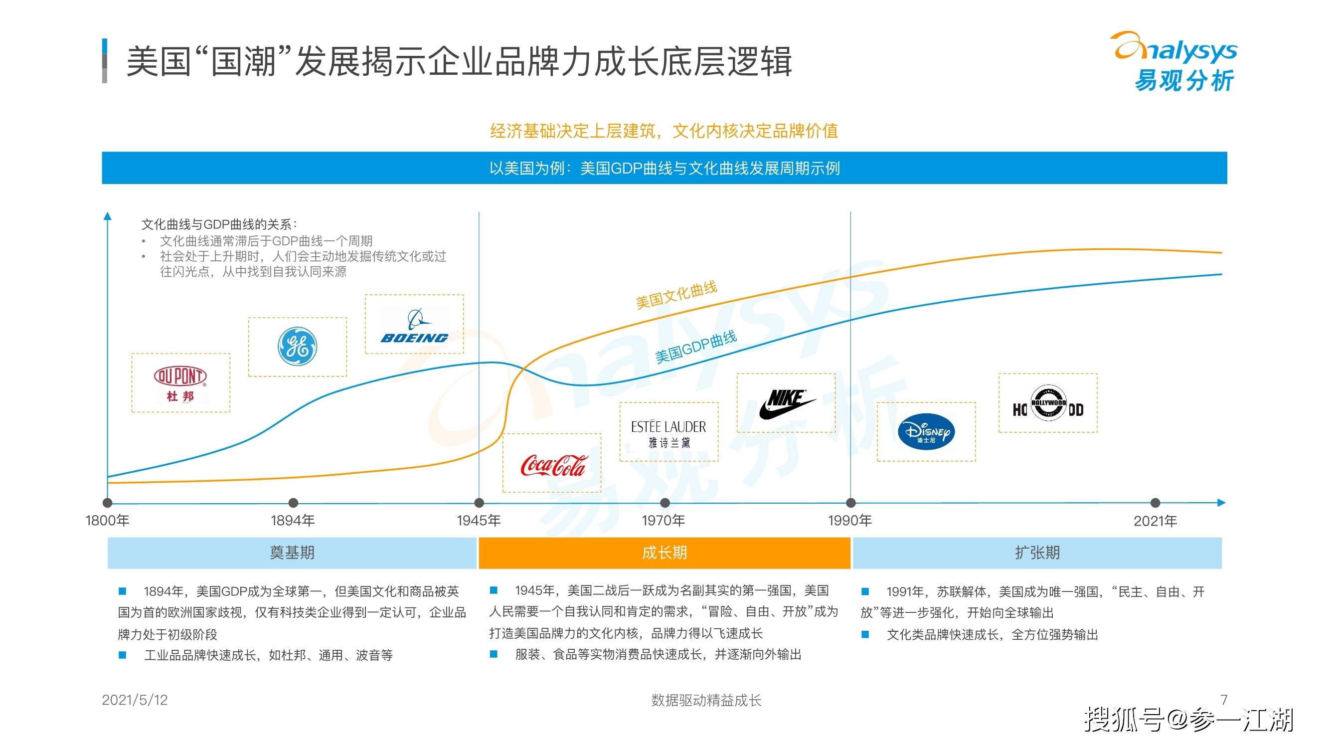 品牌|国潮品牌发展洞察分析报告