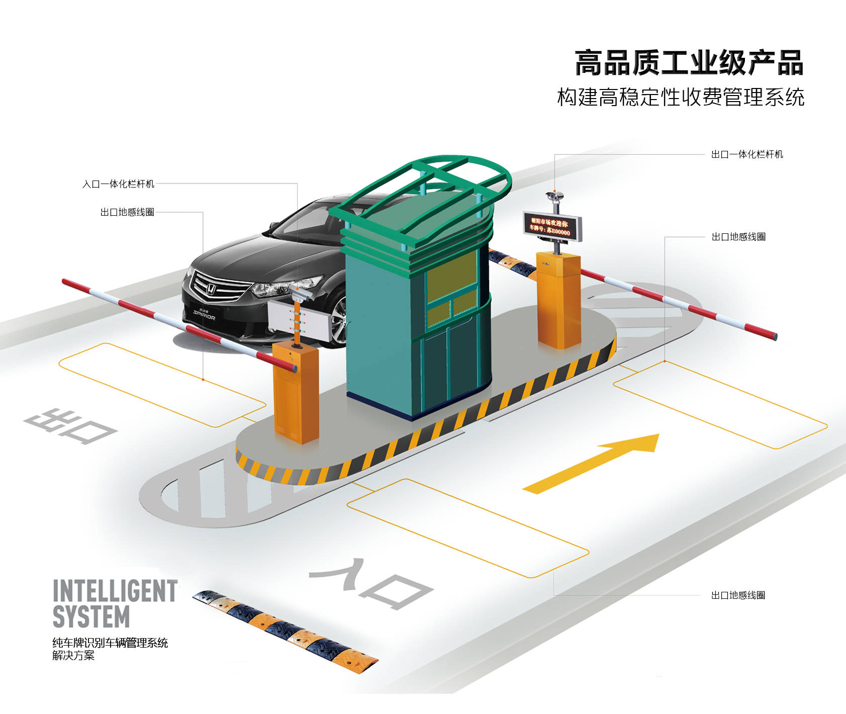 关于无人值守停车场系统智能停车场道闸的建议