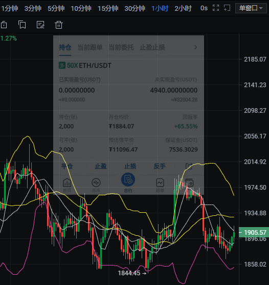 以太坊涨跌尽在把握，周初先多后空看震荡！1