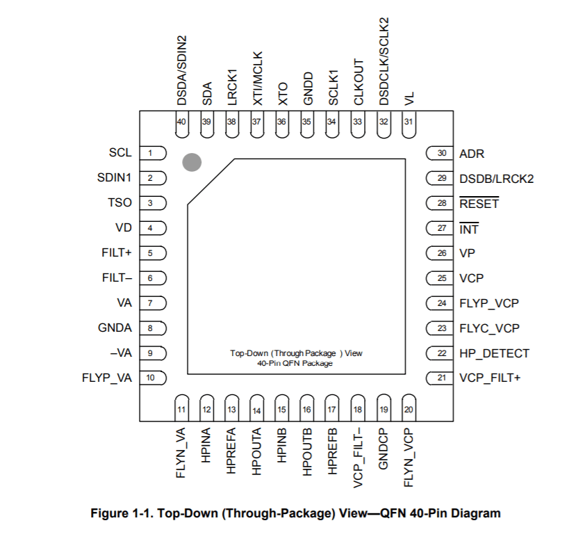 耳机|CS43131-CWZR凌云逻辑-Cirrus-Logic 低功耗音频数模转换器 (DAC)/模转换器IC