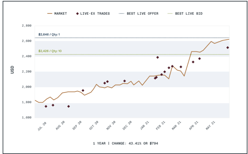 年份|波尔多2020年份期酒上线：盘点三大 “潜力股”酒庄