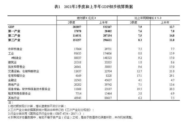 gdp不变价格计算(3)