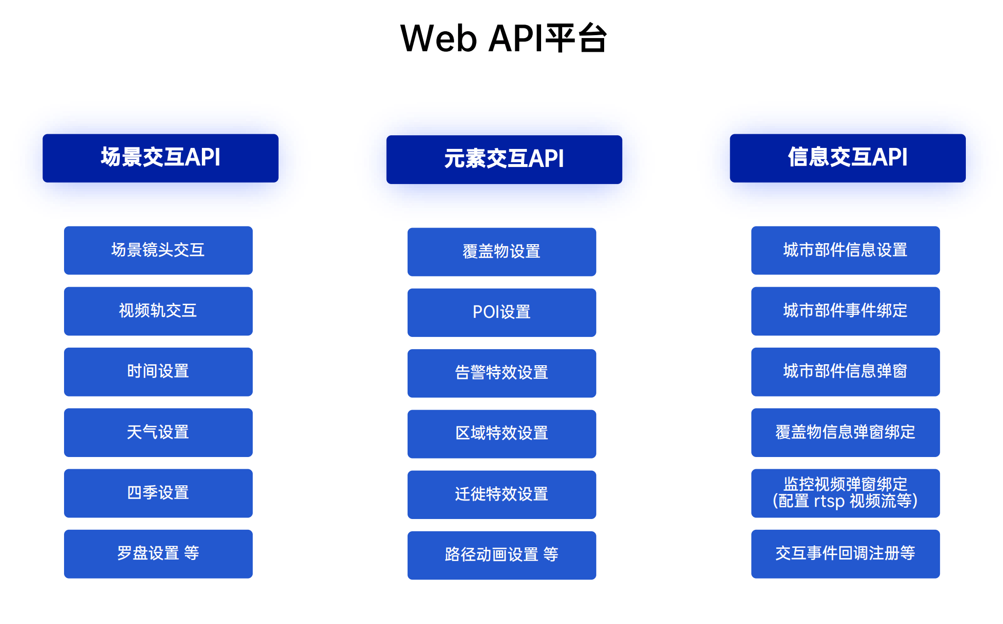 免费开放api接口（免费公开api接口大全）〔免费开源api〕