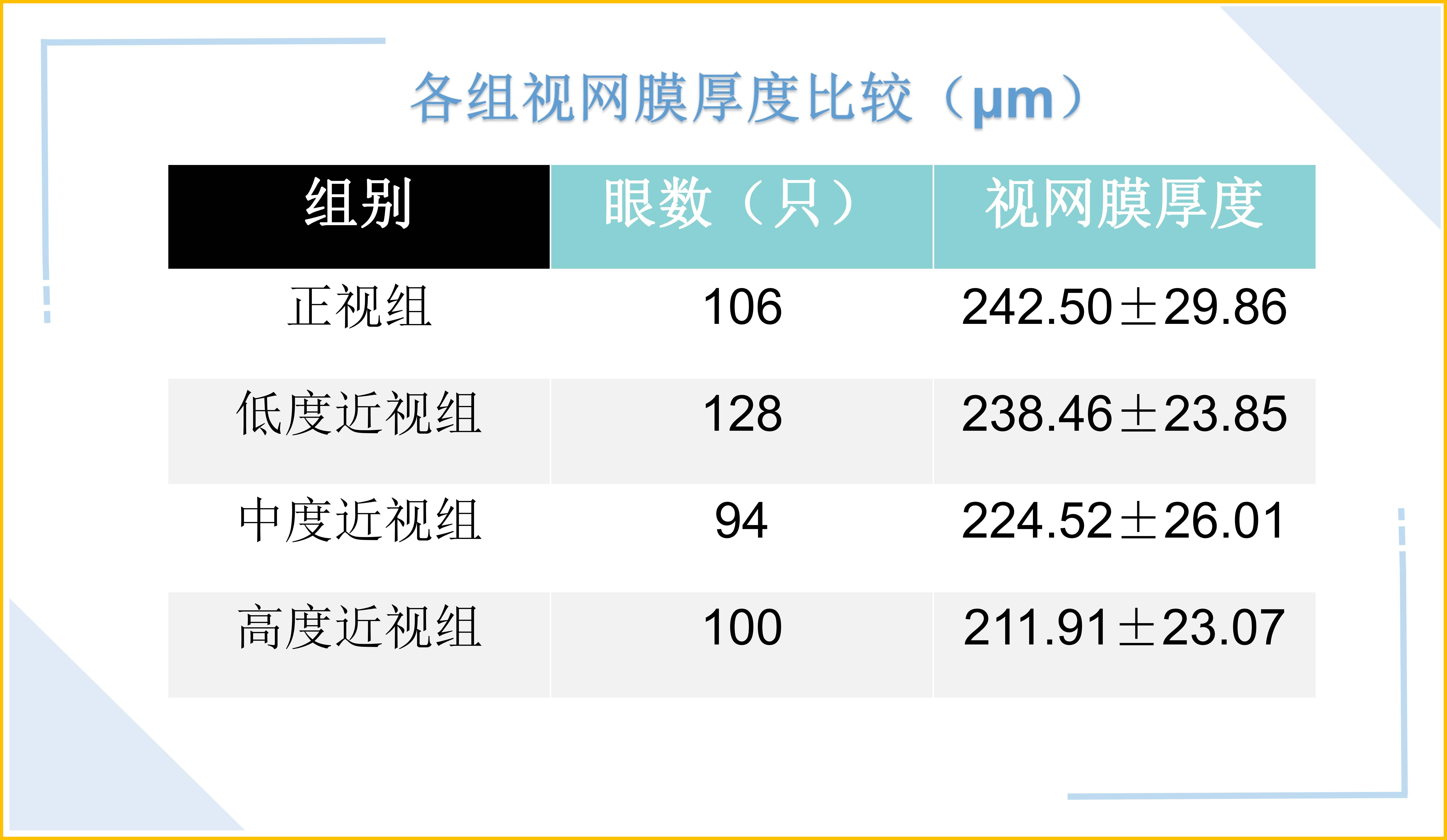 视网膜变薄是怎么回事是好事还是坏事