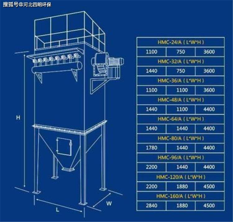 dmc64脈衝布袋除塵器技術參數