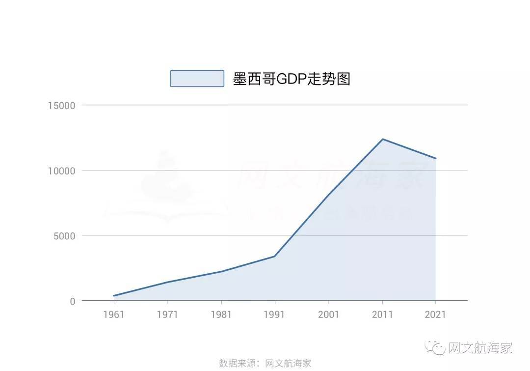 2021墨西哥gdp(2)