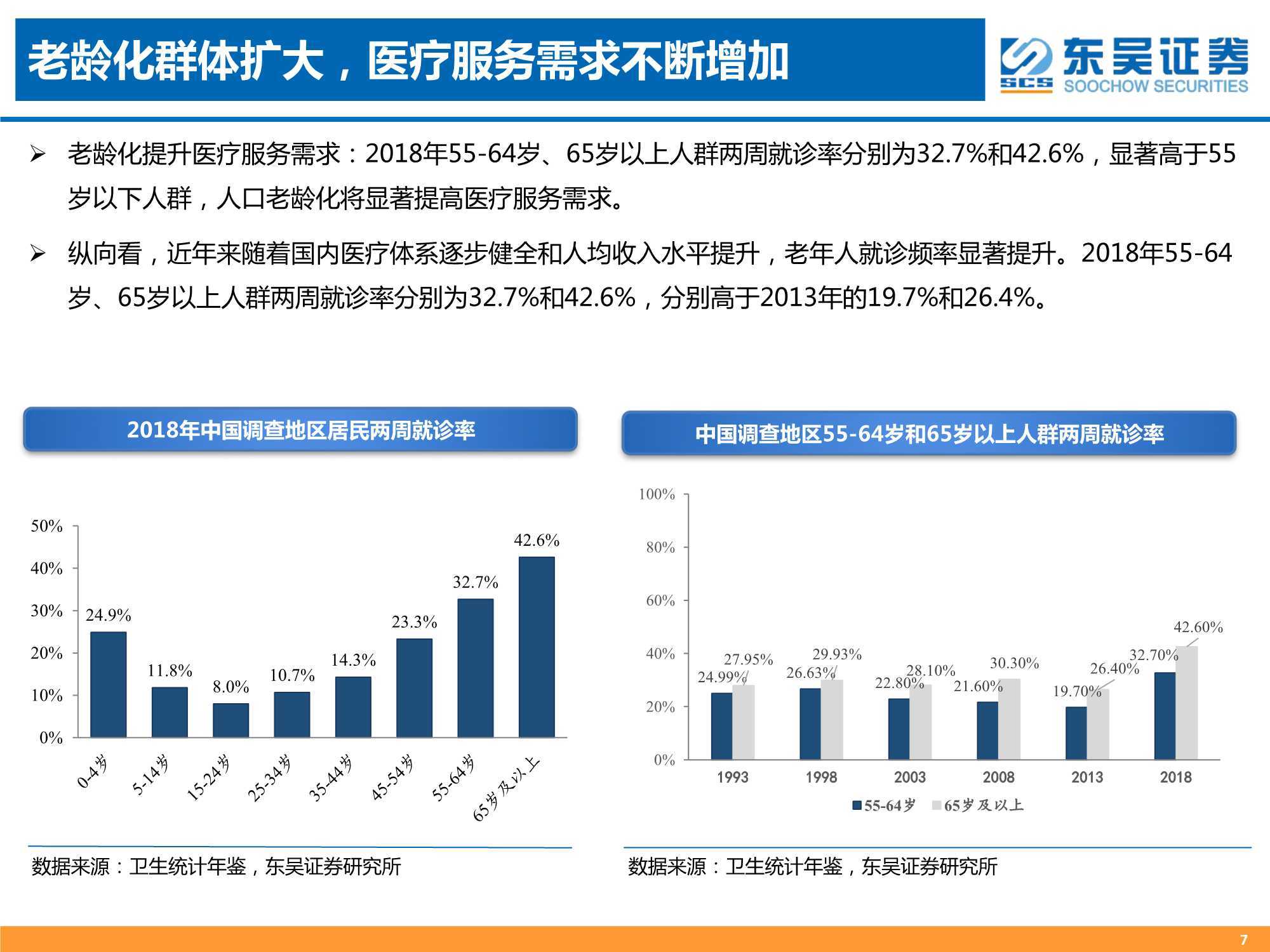 东吴人口_人口结构演变背景下的医疗服务投资机会 东吴证券