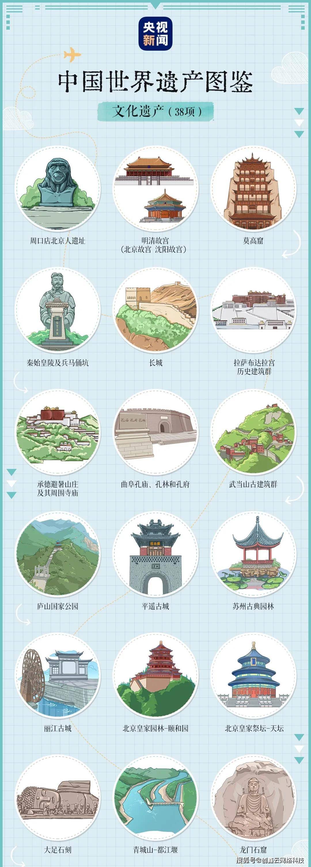 一看就懂,我国有哪些世界遗产