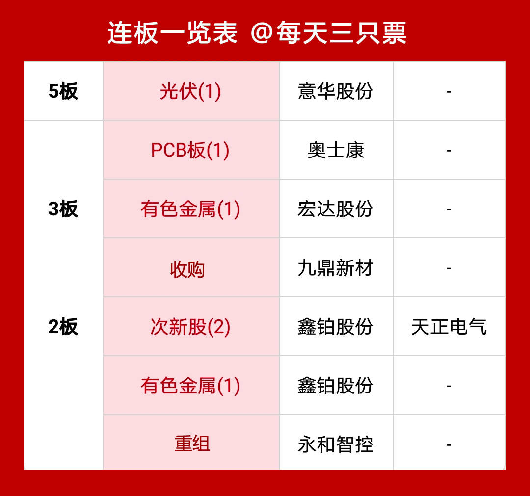 7 27 既然最大的关键词是 稳 那么明天杀跌继续干 科技