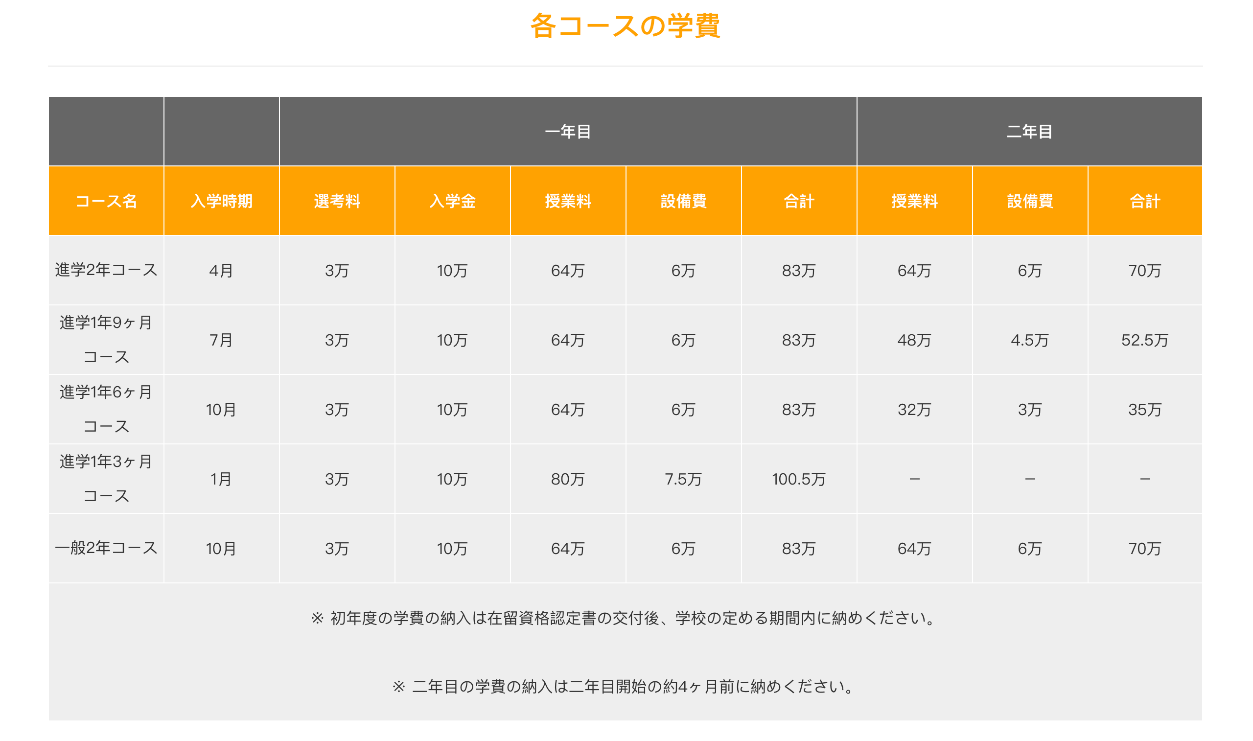 思齊塾日本考研方式的選擇與費用的對比