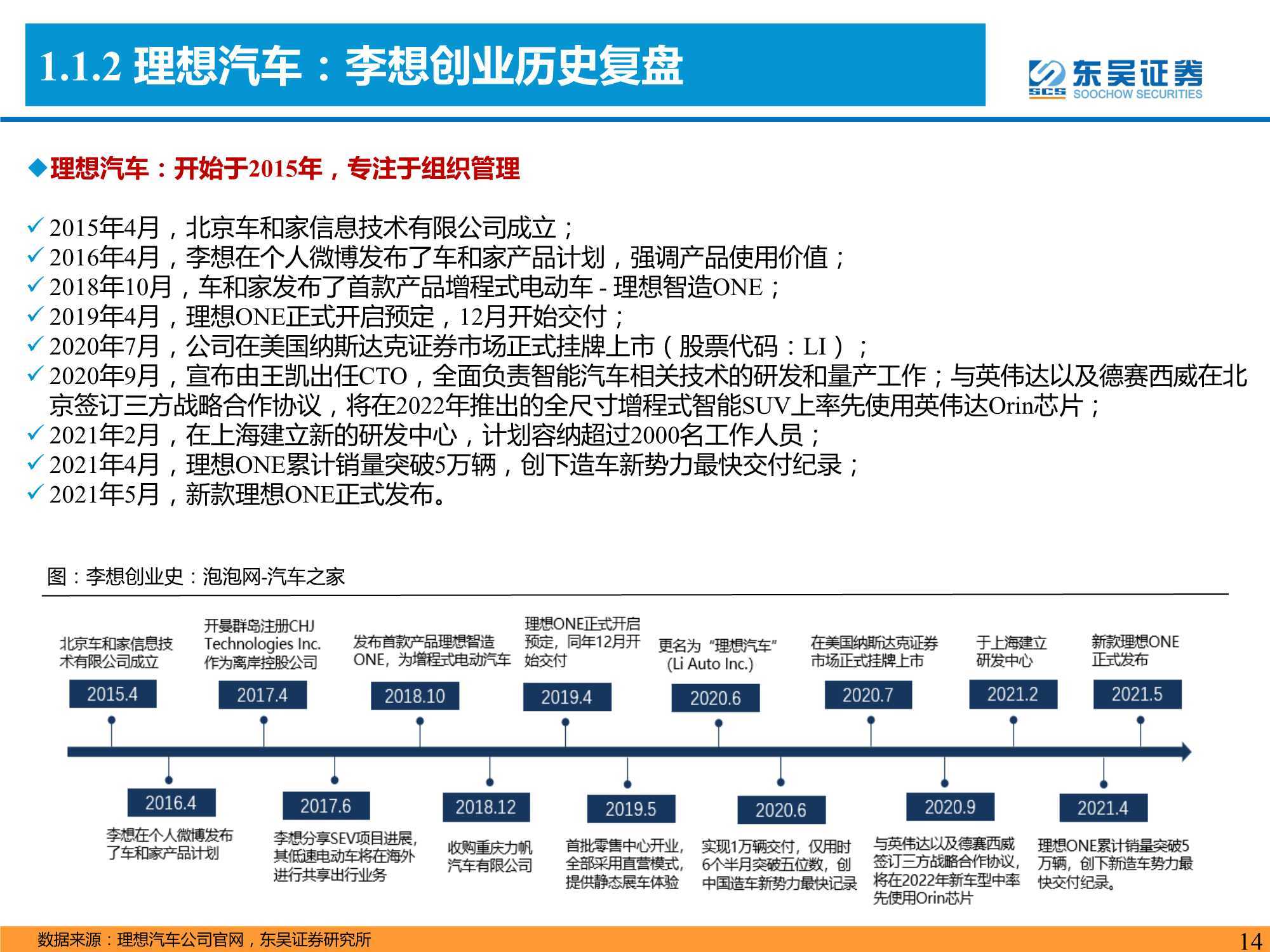 94頁新能源車深度報告：八大維度比較【特斯拉&理蔚鵬】 科技 第14張