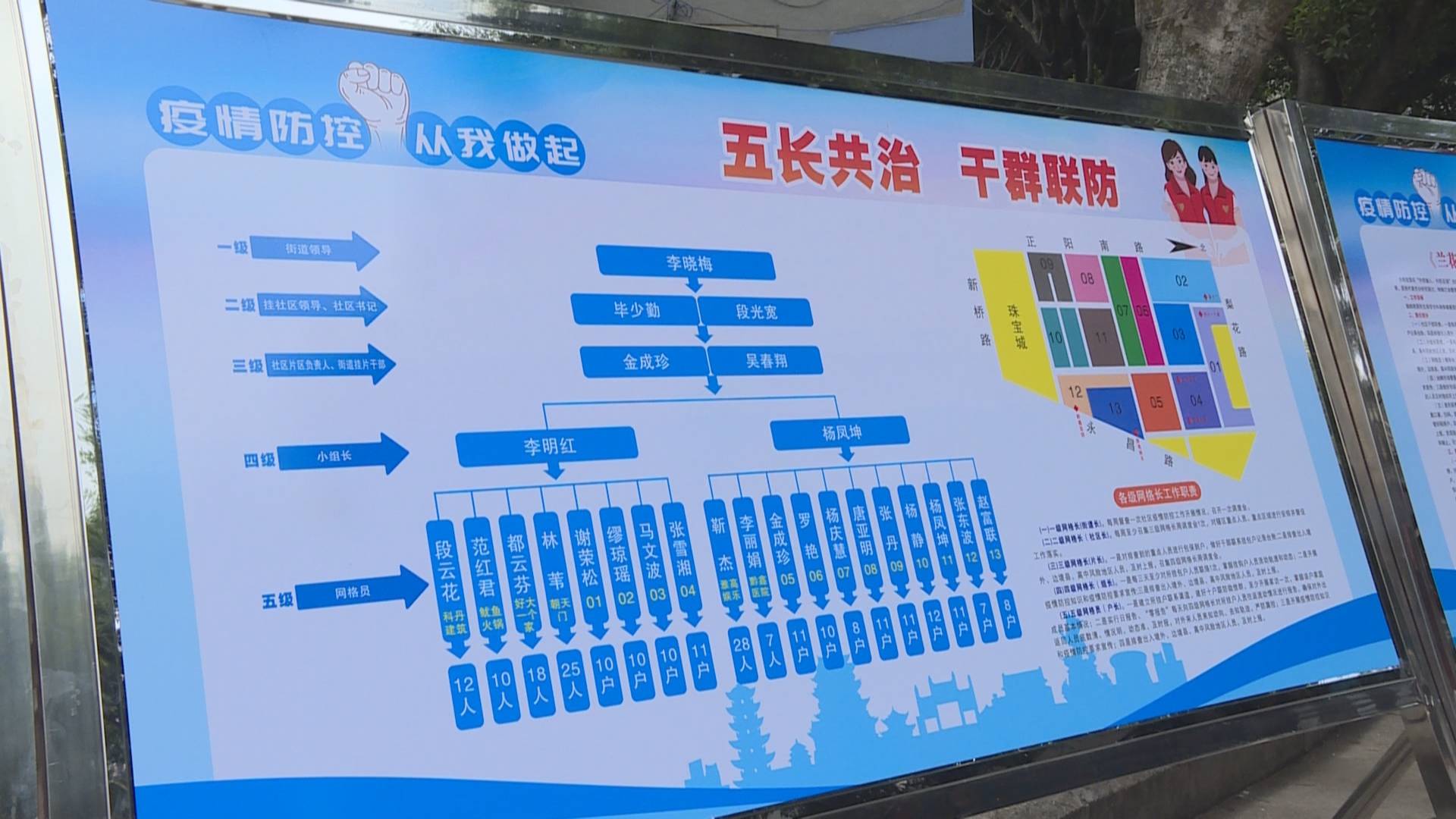 隆阳网格化管理织密疫情防控网