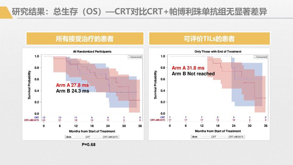 应用|胰腺癌综合治疗大讲堂-免疫治疗专讲主题活动回顾1