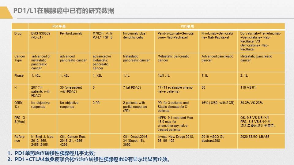 应用|胰腺癌综合治疗大讲堂-免疫治疗专讲主题活动回顾1