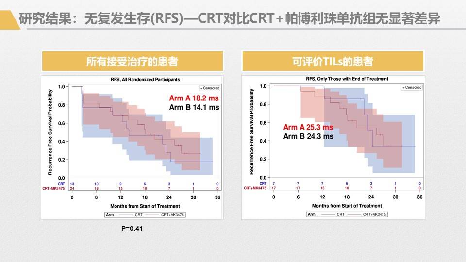 应用|胰腺癌综合治疗大讲堂-免疫治疗专讲主题活动回顾1