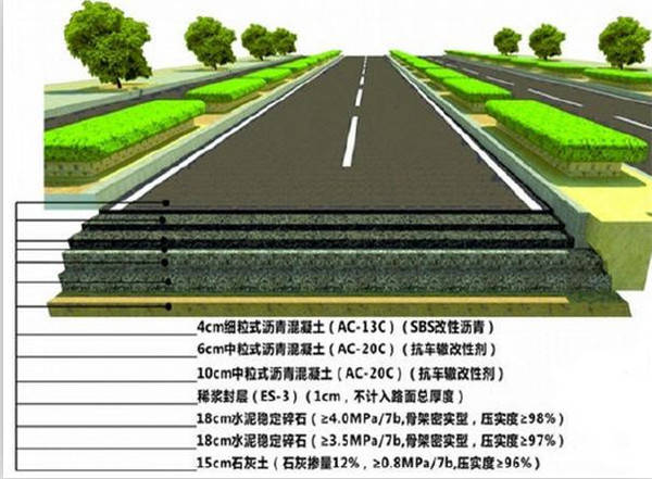 剖面圖施工工藝流程:施工準備—放線定位—塗刷sbr乳化瀝青油—滑膜機