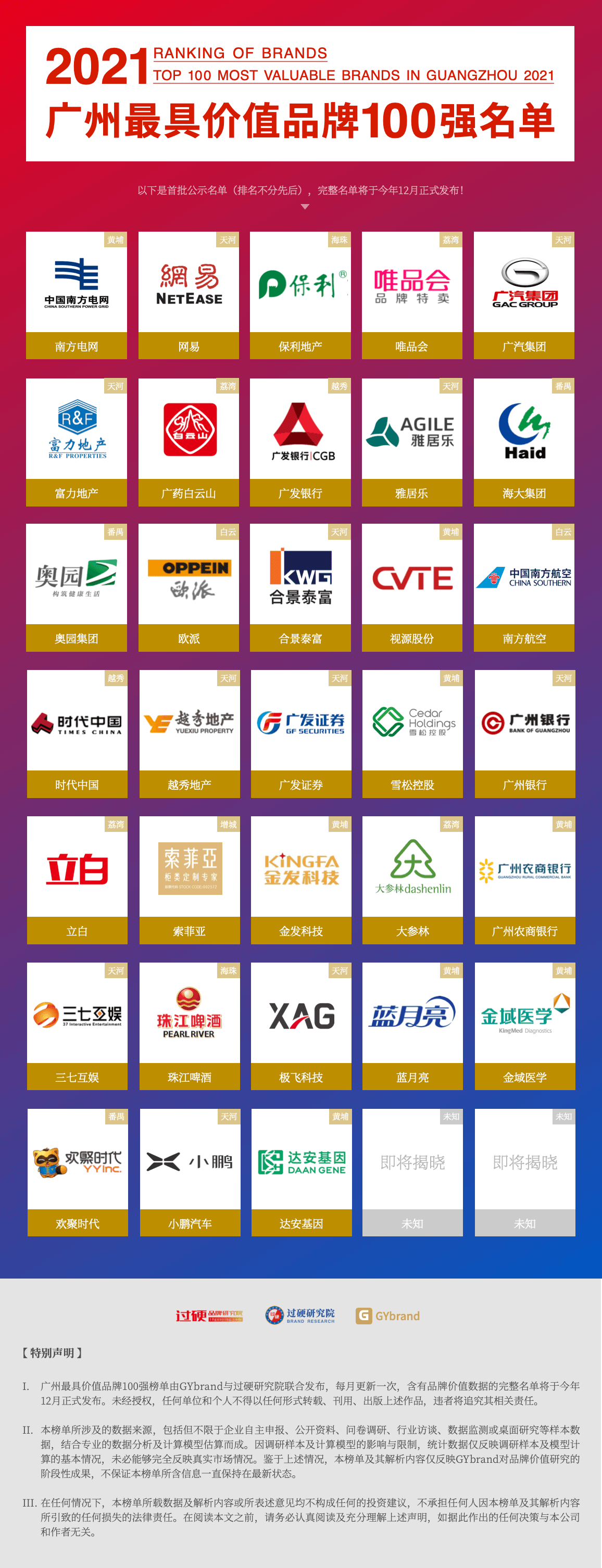 2021第一批“广州最具价值品牌”100强企业名单发布