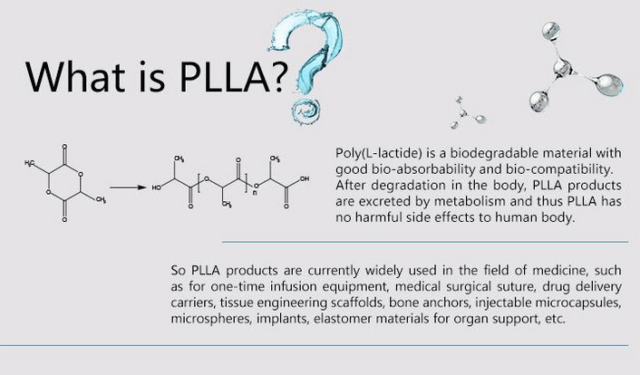 porea|PLLA膜与PLLA童颜针，到底有什么区别？