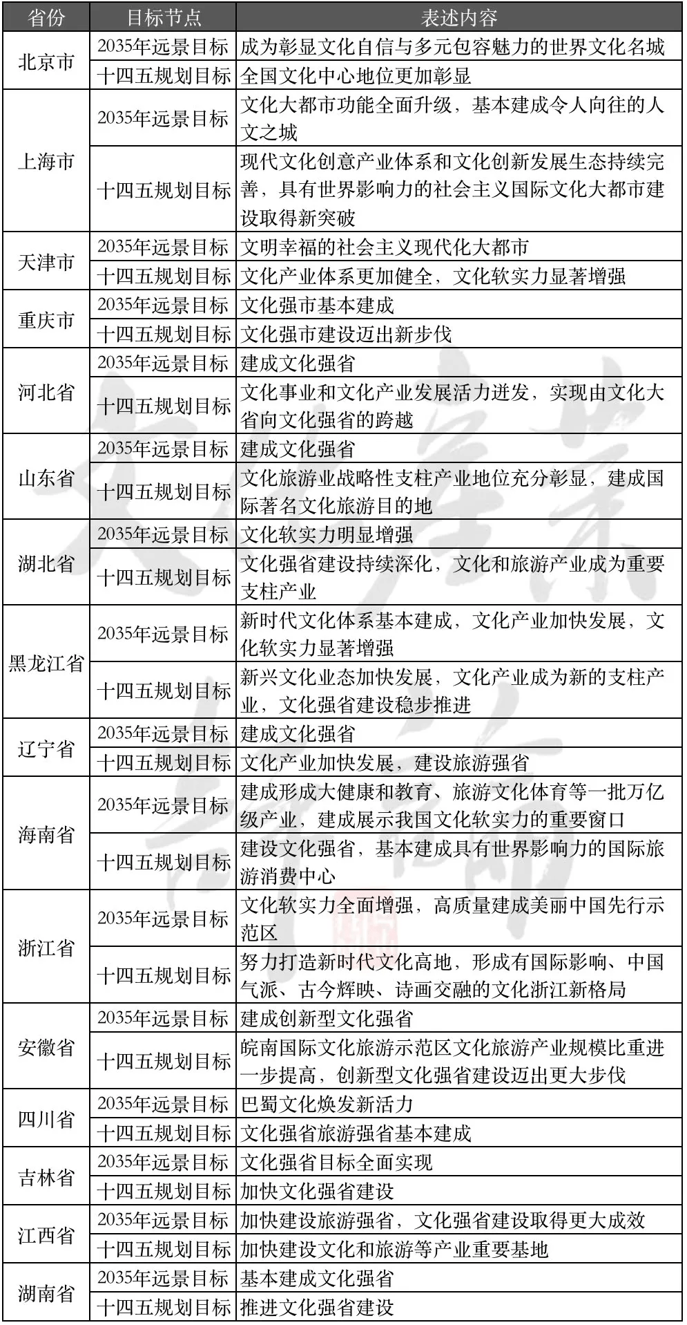 十四五规划建议全文200字左右 746c8ff57fc448ed94903ae16cd8b328.png