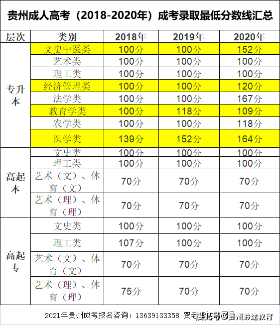 高考过后什么时候出成绩_贵州高考成绩什么时候出_2016高考几号出成绩