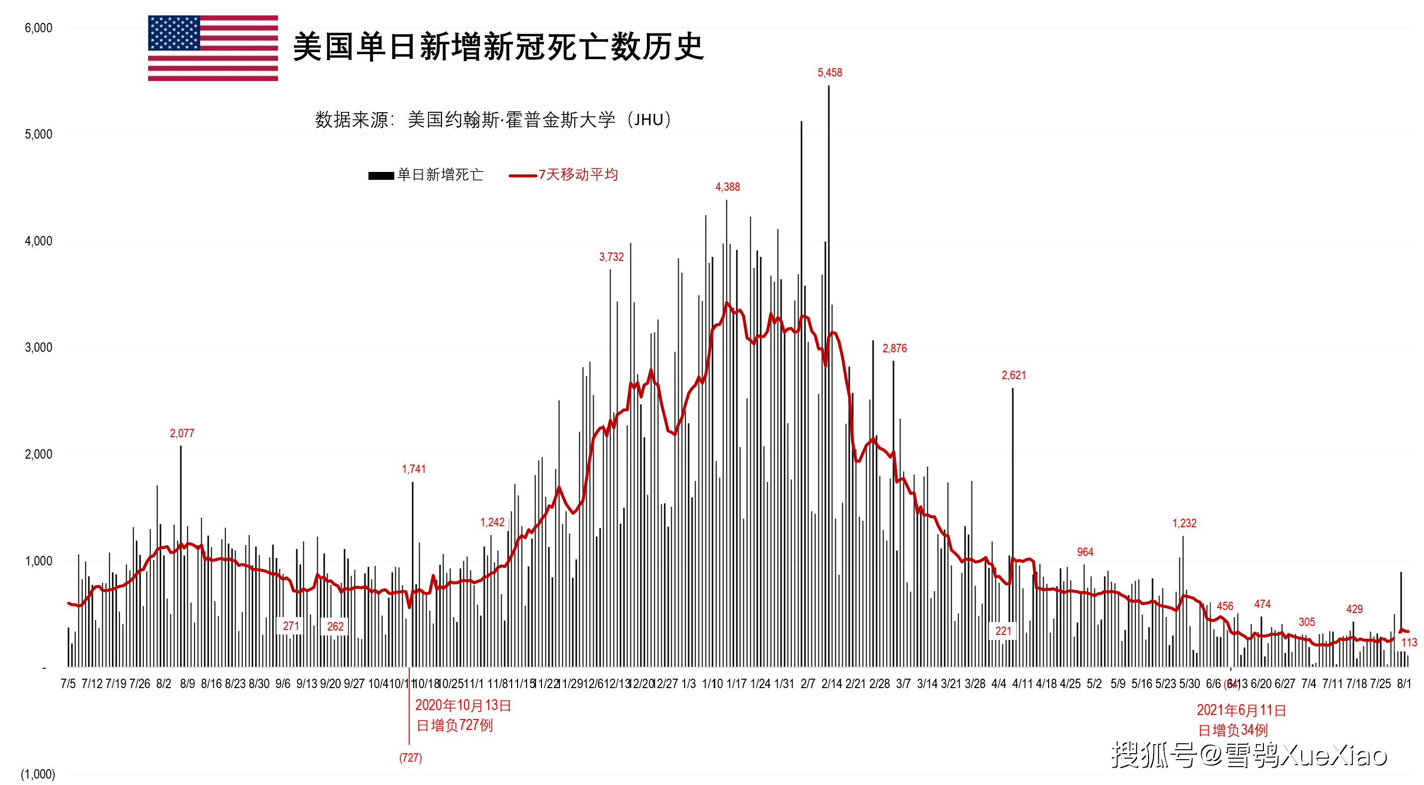 印度疫情走势图图片