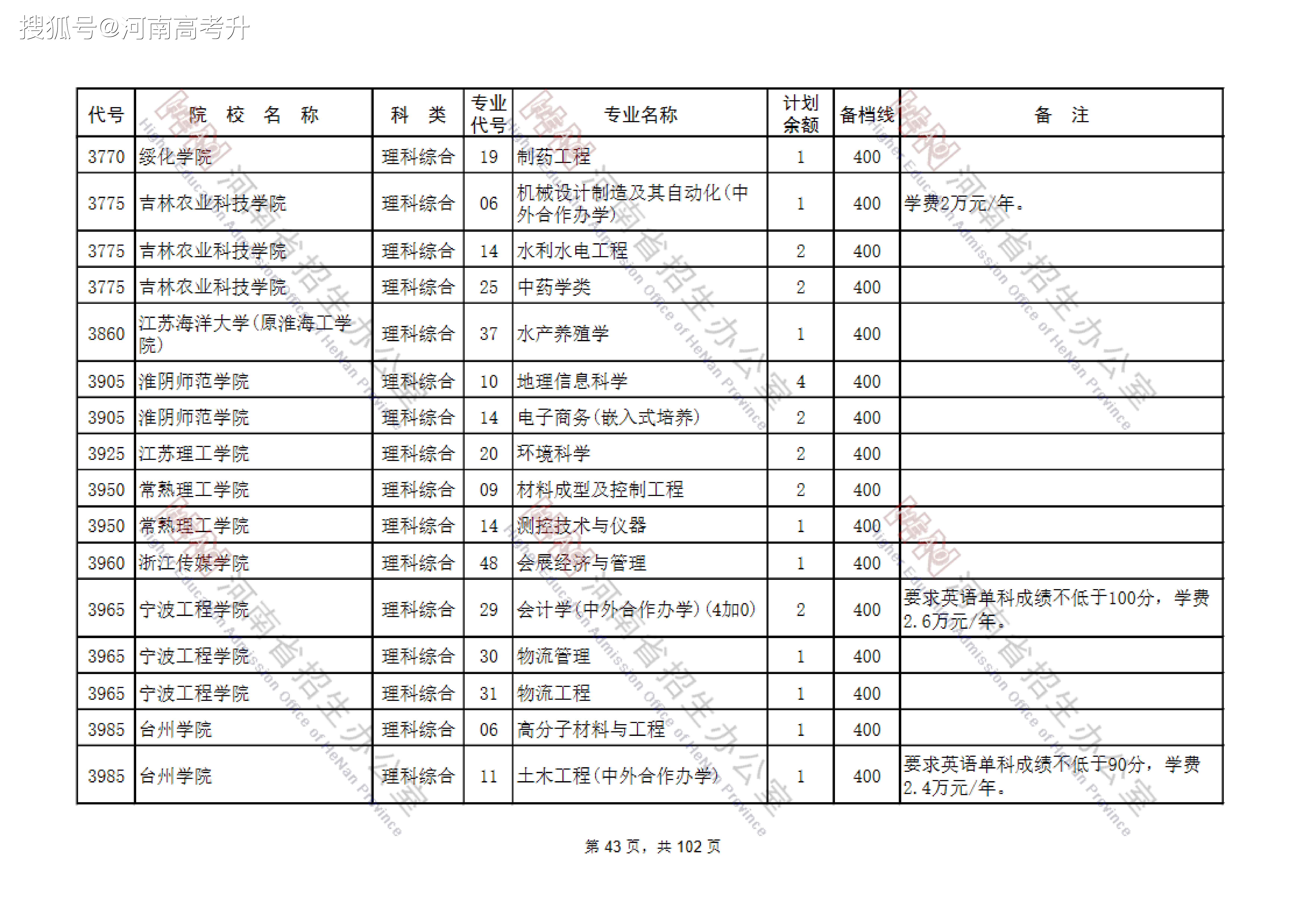 2021年高考生注意啦河南本科二批徵集志願計劃發佈