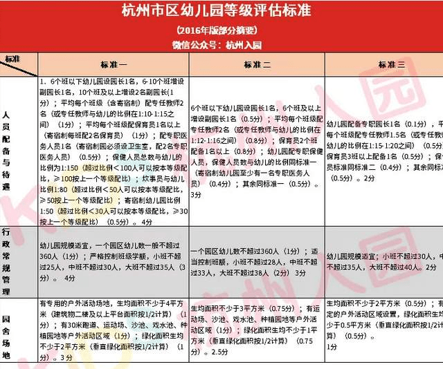 家长|一个班多少娃？杭州幼儿园班级数问题引家长热议！教育局回应来了