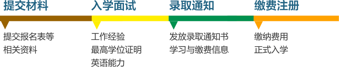 高等教育|菲律宾国立新怡诗夏科技大学PHD双证博士