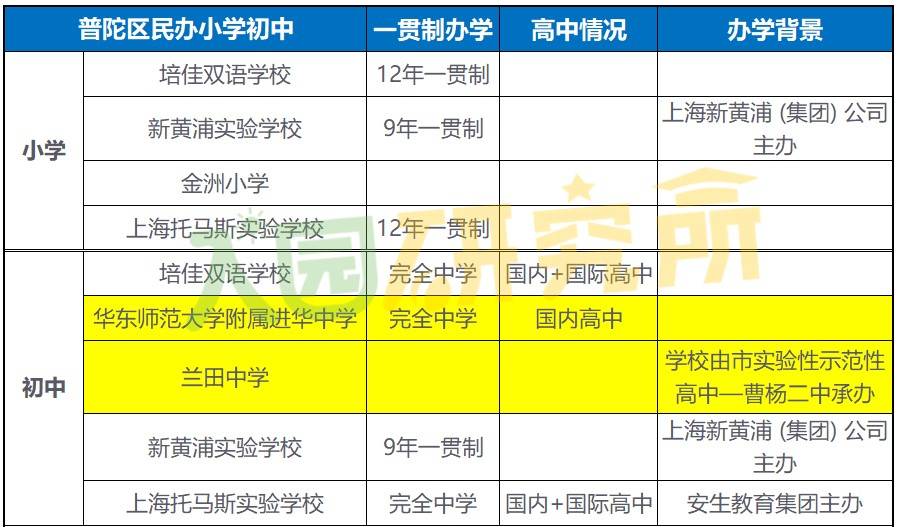 上海松江私立小学排名_上海松江私立小学排名_上海松江私立小学排名