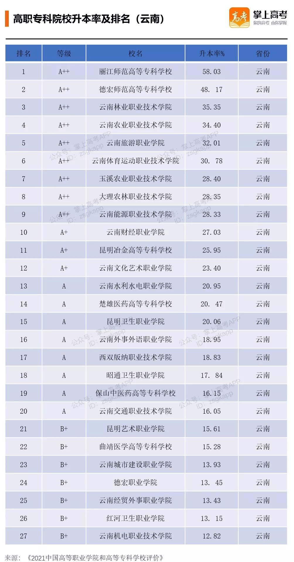 天津高职排名_天津高职院校宿舍