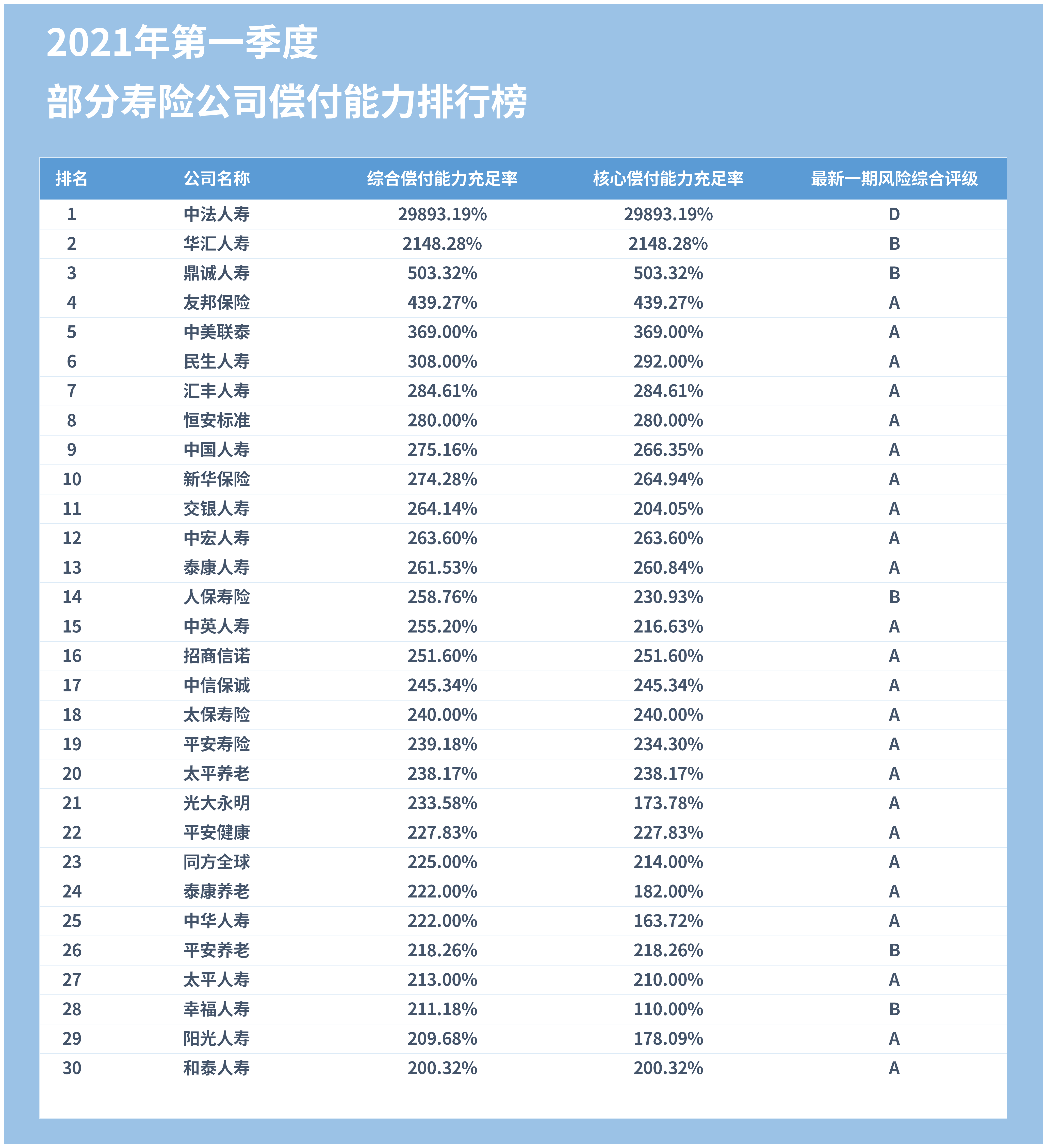 四大保险公司排名_保险公司十大排名(2)