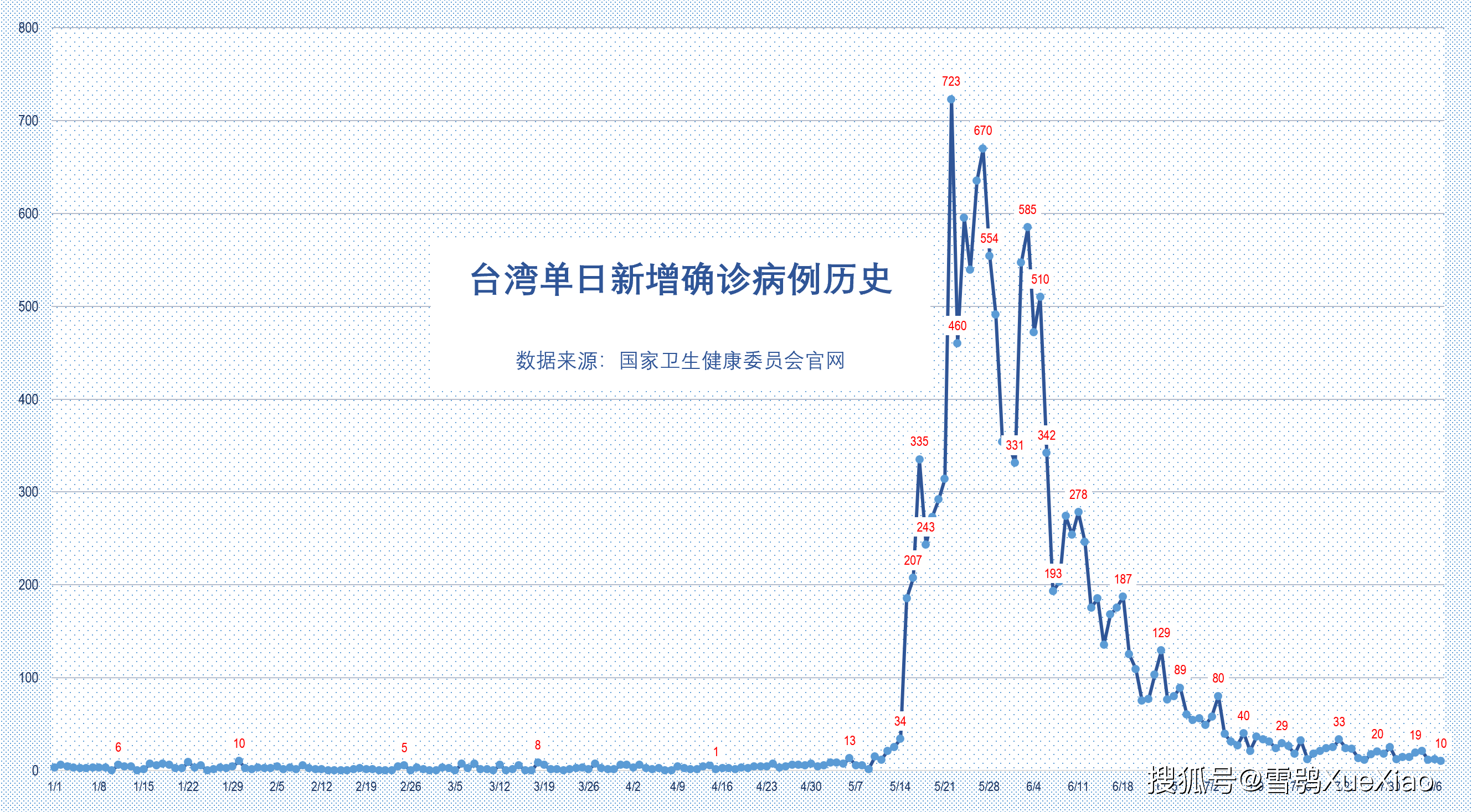 全国新冠疫苗接种和疫情每日播报20210808